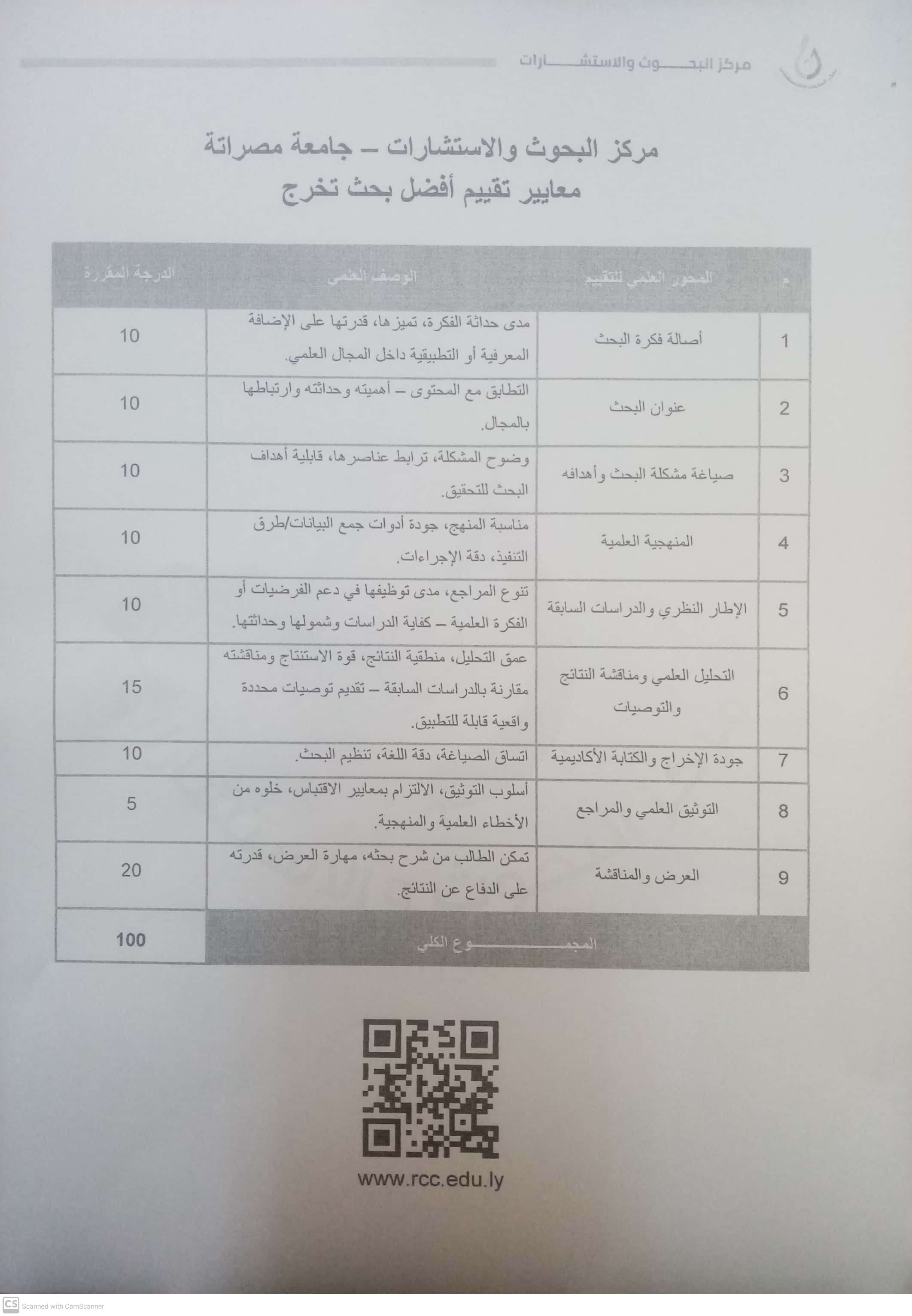 #مسابقة أفضل مشروع تخرج على مستوى كليات جامعة مصراتة للعام الجامعي 2025-2026